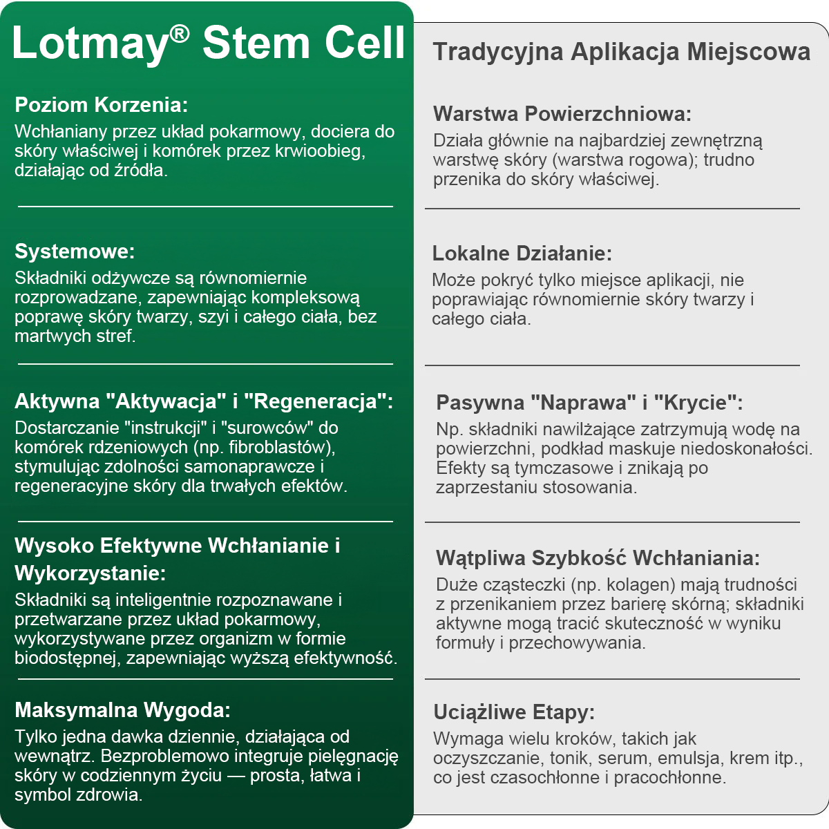 Lotmay® 🚀 Doustne Krople z Komórkami Macierzystymi i Peptydami Kolagenowymi (Ujędrniają i Utrzymują Sprężystość Skóry oraz Zmniejszają Powstawanie Zmarszczek)