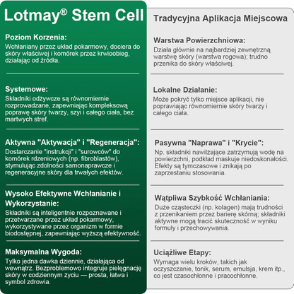 Lotmay® 🚀 Doustne Krople z Komórkami Macierzystymi i Peptydami Kolagenowymi (Ujędrniają i Utrzymują Sprężystość Skóry oraz Zmniejszają Powstawanie Zmarszczek)